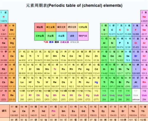 二、天然元素型名字