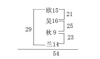 名字9画数理吉凶解析，总格29画，这样的名字吉凶如何？