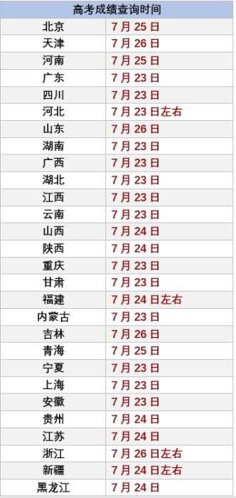 2026年8月22日黄历查询吉日是哪一天？