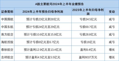 1.1 价格的疯狂跳动