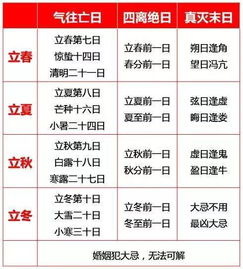 一、九星到底是个啥玩意儿？