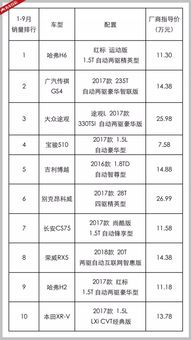 2026年1月提车吉日是哪一天？2025年提车日历表上有哪些吉日？