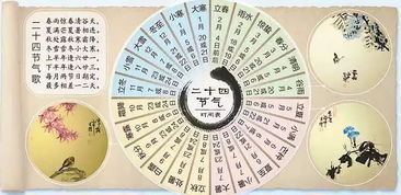 节气特征与择吉关键性