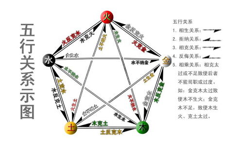 了解五行缺火的含义