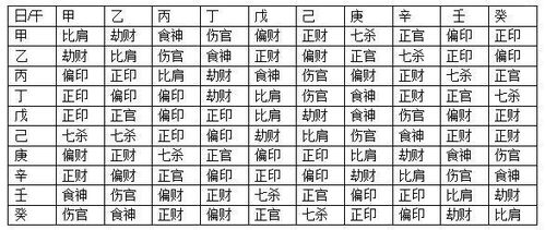 八字中日德星是什么意思？如何正确查找日德贵人？