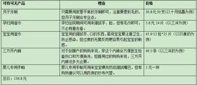 先说一句：别被“官方”清单给迷惑了 真实正的“烂”版待产包，才是你在医院里笑着喊“我到底带了哪些？”的关键。