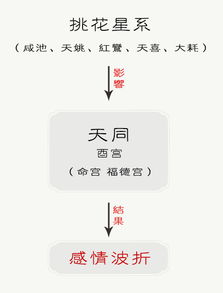 算命能预测感情运势吗？频繁电话联系是否预示感情破裂？