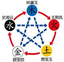 四、 吉祥与智慧并存——怎样在喧哗中找到宁静?
