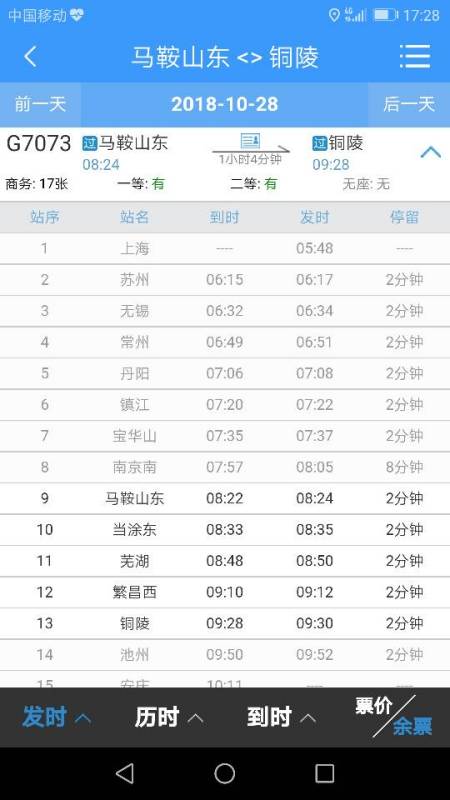 惊爆！马鞍山到铜陵的火车票便宜得像白送！不抢就亏大发了！