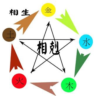 八字如何准确预测命运？八字命运预测真的可信吗？