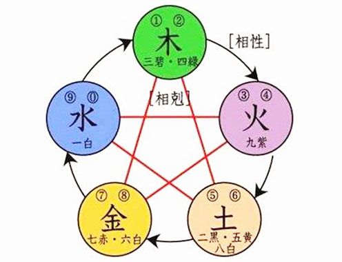 五行相生相克？不如相杀相爱！
