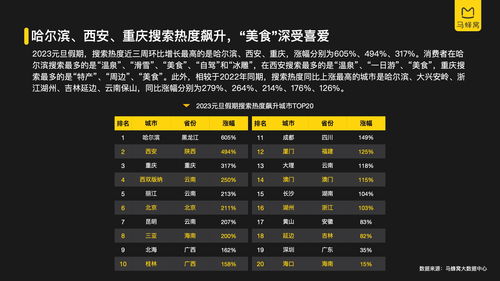 救命！预订数据疯涨到离谱