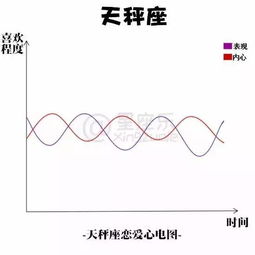 纠结矛盾组：口是心非型