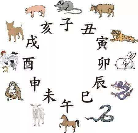 周运：十二生肖进账运势（10月5日～10月11日），你的财运如何？