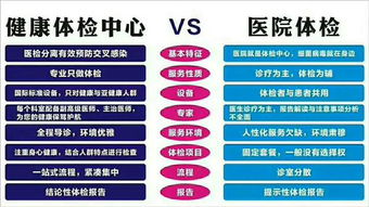 哪家口碑最良好？这问题问对啦！