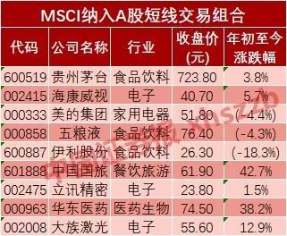 二、 择吉原则：细水长流还是激流勇进？