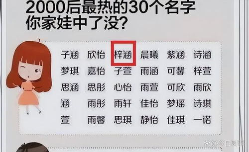 为哪些要选“涵”当前这个字？