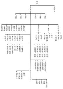 1. 唐代的独立与权力有限
