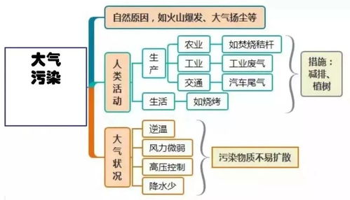 常见的地理风水术语有哪些,地理风水真的用法说明
