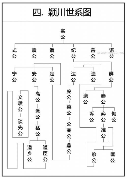 如何为兴字辈和长字辈取名，确保名字得100分？