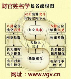 怎样根据2025年农历三月廿五诞生男孩的时辰取名吉祥？