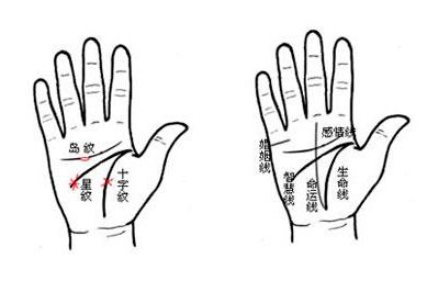 如何根据手相判断左右手的手法？