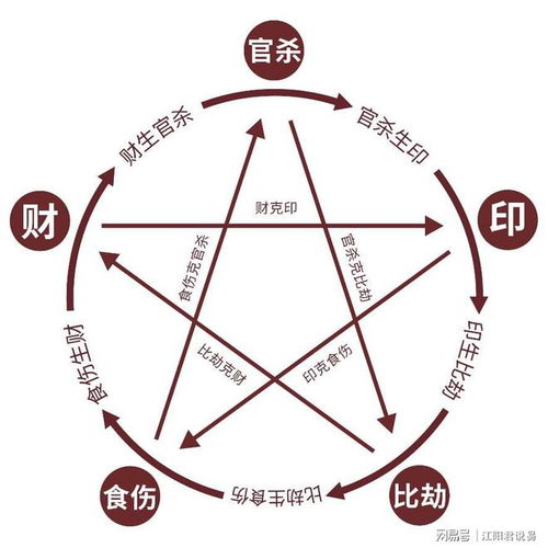 相生相克图（随手画）