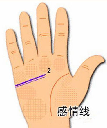 2. 断裂点的位置