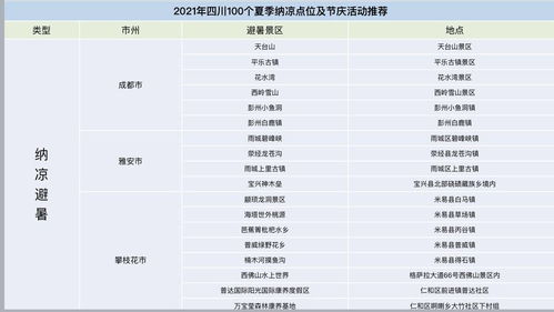 震惊！四川九黄游竟藏着这些不为人知的秘密！2026年黄历显示宜出行