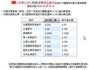 (2) 分批兑换 —— 把风险拆成几次处理