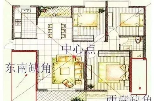 如何通过摆放风水摆件化解商品房缺西角的风水问题？