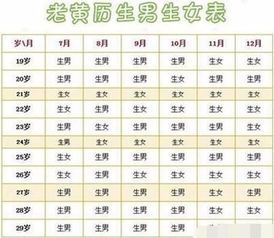 2026年六三年老黄历查询表电子版在哪里可以找到？