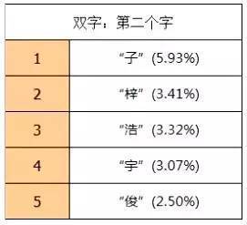 历史上的重名现象