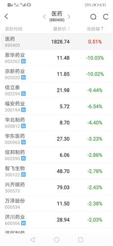 二、为啥你的网名只能打103分？（别急着骂人！）