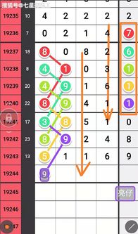 0660排列五预测器如何准确预测吉凶数字？