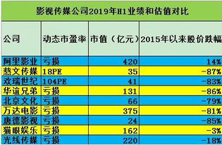 查询渠道：比迷宫还复杂的系统