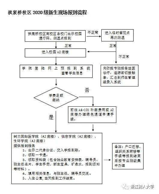 差异化策略：把気圧变成你的旅行利器