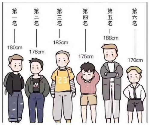 一、为哪些选择