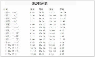 2025年12月10日农历十月廿一适合装修新房吗？吉日查询推荐？