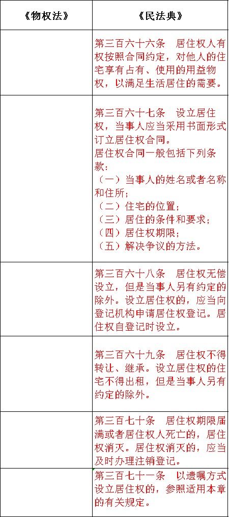 2.2 夫妻宫里面住着哪些星？