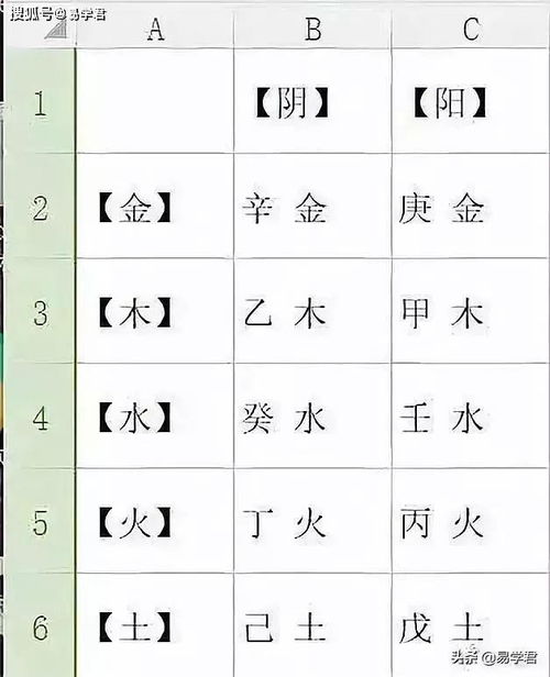2026年身弱丁火喜火八字运势如何改变？
