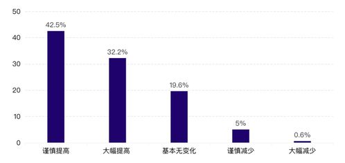 中等消费方案（适合大多数人）