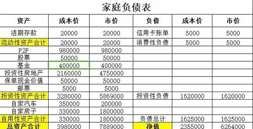 家庭记账有必要吗,家庭记账有必要吗