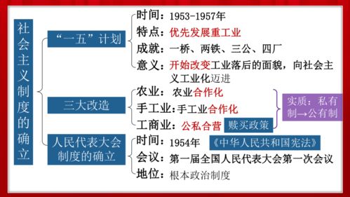 风水安居之道知识大全,风水易安居