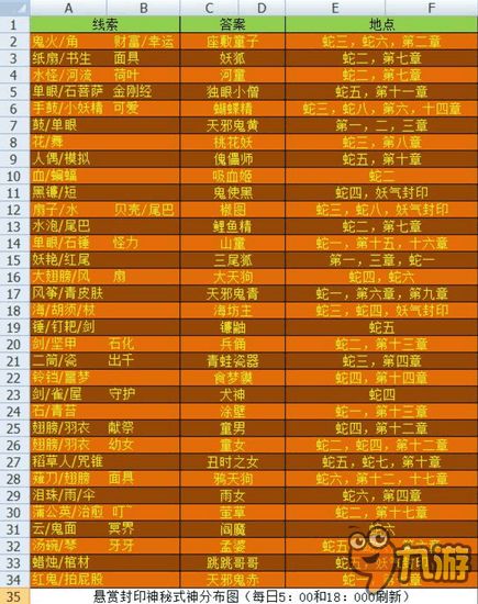 测字那些事儿：从甲骨文到情感密码的魔幻之旅