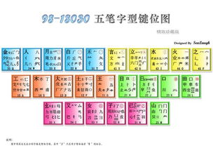2.1 较长尾关键词理论应用