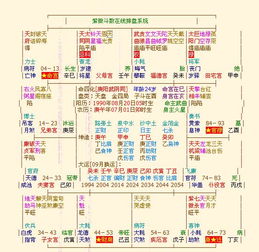 太阴星入命宫：一场灾难的开始