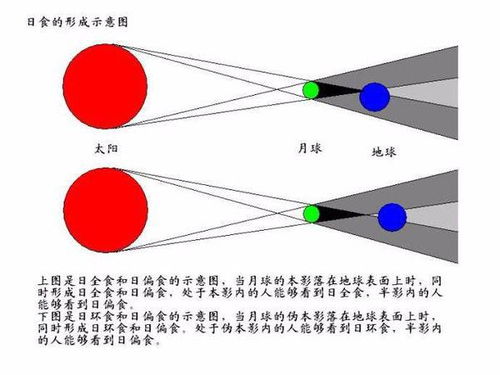 如何通过日食推算方法预测吉凶？