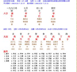根据八字算命，如何查询我的最佳结婚时间？