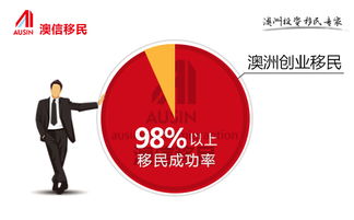 中国香港的策略：吸引高端人才